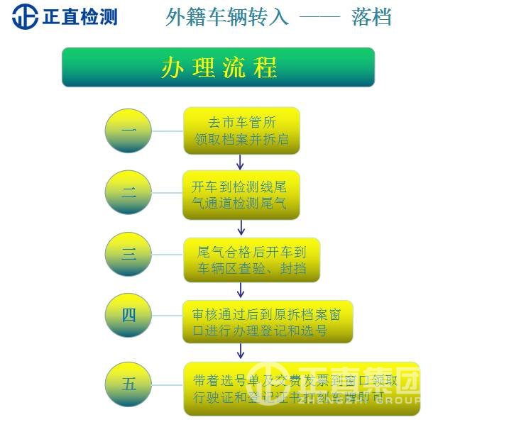 拉斯维加斯9888(中国)官方网站